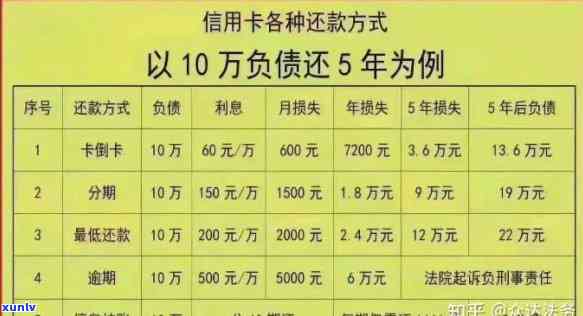 信用卡逾期后能否选择更低还款额度？了解信用卡逾期还款的全面指南