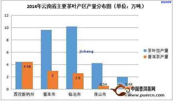 云南特色普洱茶：探索京东排行榜上的优质茶叶