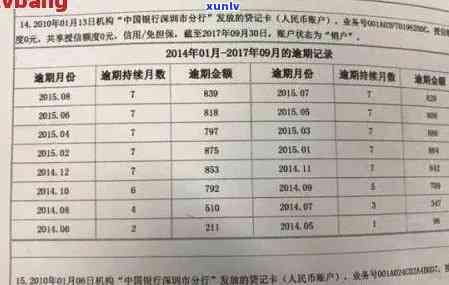 如何查询信用卡逾期记录？招商银行信用卡逾期查询指南