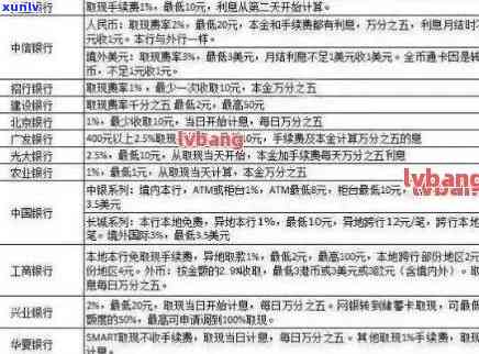 '逾期90天后还信用卡，钱算本金吗：还款顺序与相关计算 *** '