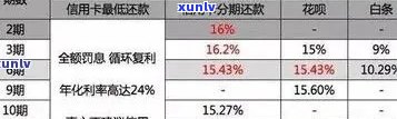 全面解析信用卡逾期费率计算 *** ：从费率结构到影响因素，一次解答所有疑问