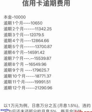 全面解析信用卡逾期费率计算 *** ：从费率结构到影响因素，一次解答所有疑问