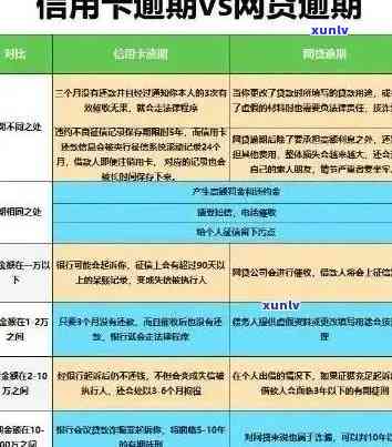 信用卡逾期房贷政策全面解析：如何应对信用卡逾期、影响及解决办法