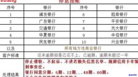 兴业银行信用卡逾期记录查询全方位指南：如何精准获取信用明细与资讯