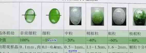 辽宁地区高质量翡翠的成本分析与价值评估