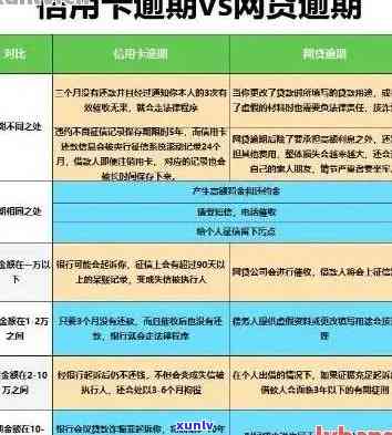 信用卡逾期是否会影响开户？如何解决信用卡逾期问题并成功开户？