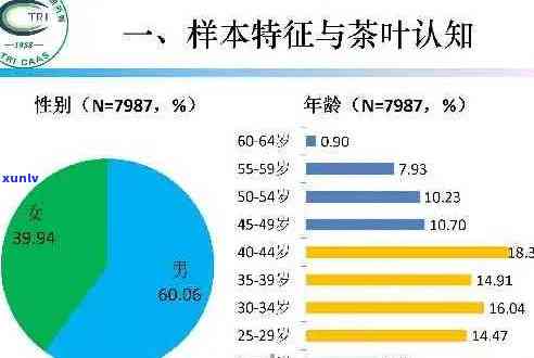 普洱茶饮用人群特征分析：哪些人最适合喝普洱茶？