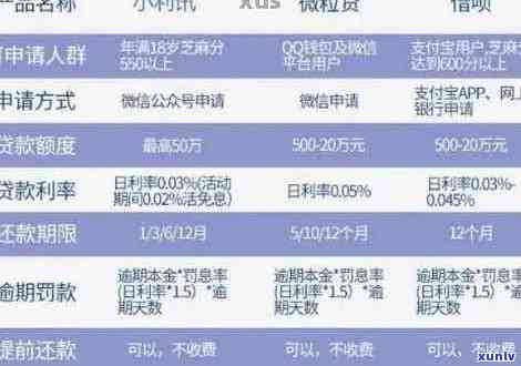 逾期还款全攻略：了解信用卡还款方式，避免逾期影响信用