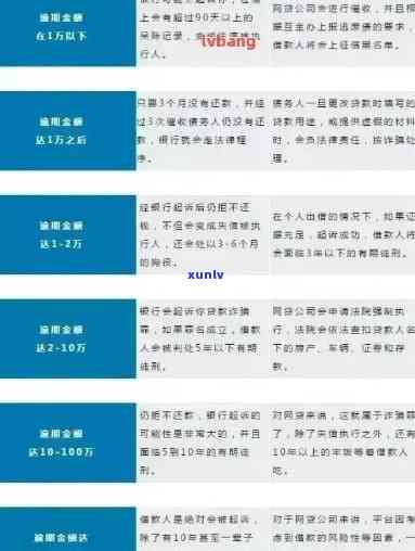 招商银行信用卡逾期记录查询指南：了解详细步骤与注意事项