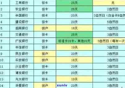 招商信用卡逾期手续费详细计算 *** 与影响因素全面解析，帮助您了解实际损失