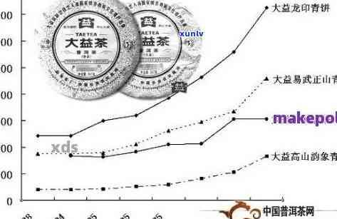 探究普洱茶十大名品及其价格与品质的关系