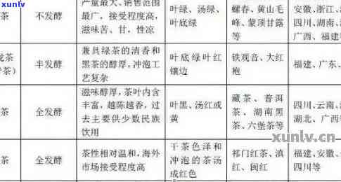 云南曼岗普洱茶：品种特点、 *** 工艺、品鉴 *** 及选购要点，一篇全面指南