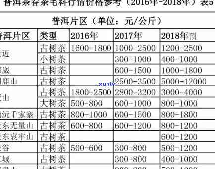 四川普洱茶场：一站式茶叶采购解决方案及详细指南