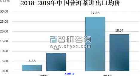 一级普洱茶市场行情分析：价格区间与品质关系探讨