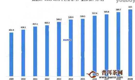 一级普洱茶市场行情分析：价格区间与品质关系探讨