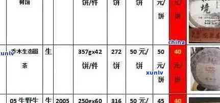 一级普洱茶市场行情分析：价格区间与品质关系探讨