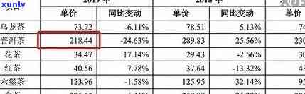 一级普洱茶市场行情分析：价格区间与品质关系探讨