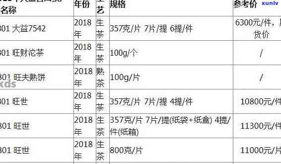 14年阿里大益普洱茶产地促销价格及货源分析