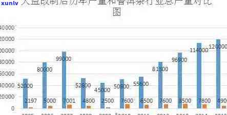 14年阿里大益普洱茶产地促销价格及货源分析