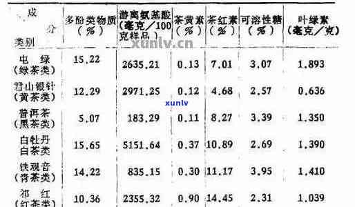 普洱茶中是否含有添加剂？了解其 *** 过程和成分分析