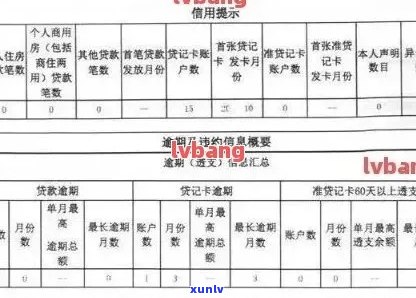 信用卡逾期记录的消除策略：多久可以消除，会受影响吗？