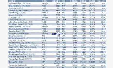 2008年一品堂普洱茶全系列价格表，包括不同年份、规格和产地的详细信息