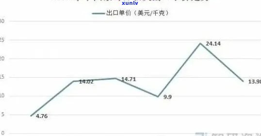 老班章普洱茶最新价格分析表：、茶叶种类与市场趋势一览