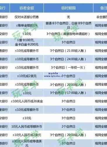 2021年信用卡逾期利息计算与规定：逾期利率与实际金额解析