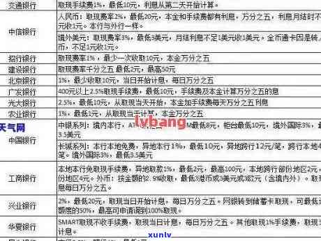 2021年信用卡逾期利息计算与规定：逾期利率与实际金额解析