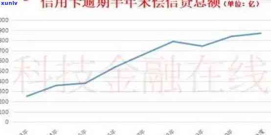 信用卡逾期罚息详细解析：信用状况影响利息数额，最多收取多少？