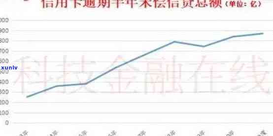 信用卡逾期罚息详细解析：信用状况影响利息数额，最多收取多少？