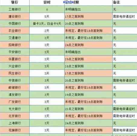 关于农业银行信用卡逾期还款宽限期政策的解答与计算方式