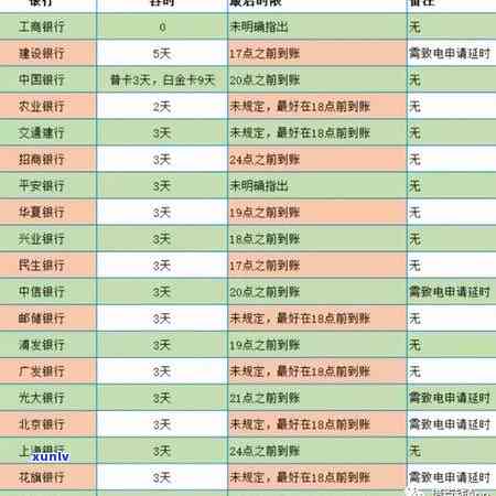 关于农业银行信用卡逾期还款宽限期政策的解答与计算方式