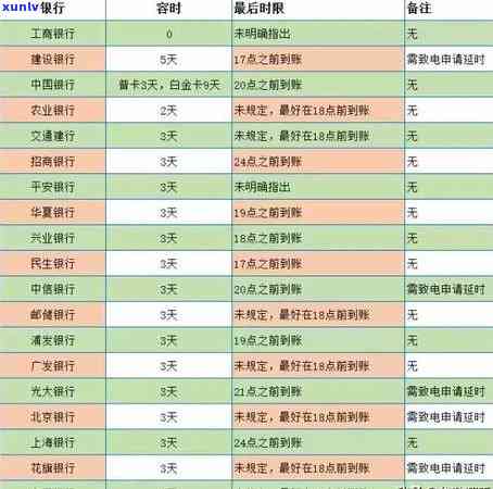 关于农业银行信用卡逾期还款宽限期政策的解答与计算方式