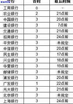 农行信用卡宽限几天逾期