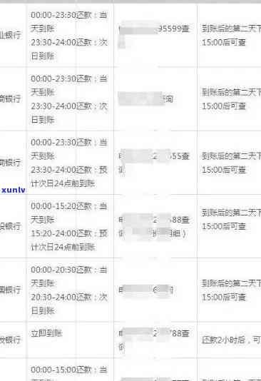 信用卡逾期还款记录查询全攻略：如何避免信用黑名单的产生