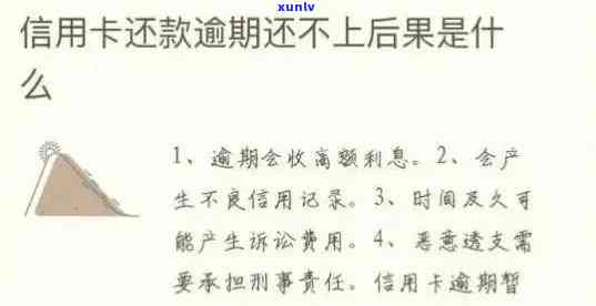 信用卡逾期还款可能导致的后果，以及如何在用户死亡后解决相关问题