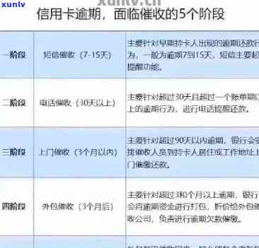 信用卡逾期银行流程全面解析：如何应对、逾期后果及解决 *** 一文看懂