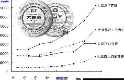 澜沧江茶业0507本山太华原生普洱茶价格：了解澜沧江茶业的品质与价值。