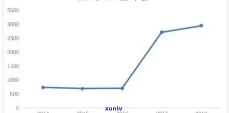 普洱茶市场价值波动：一年内涨幅及影响因素全面解析