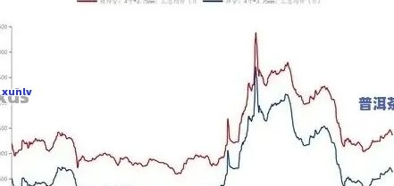 普洱茶市场价值波动：一年内涨幅及影响因素全面解析