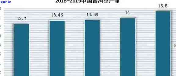 普洱茶市场价值波动：一年内涨幅及影响因素全面解析