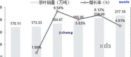 普洱茶市场价值波动：一年内涨幅及影响因素全面解析