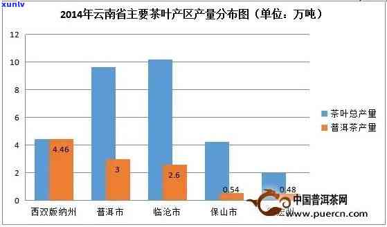 揭秘：普洱茶产业的年产量及其影响因素分析