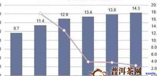 普洱茶一年的价格区间及影响因素全面解析