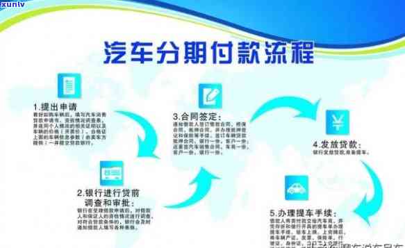 新专项分期购车方案，涵各类银行业务，解答信用卡用卡疑问