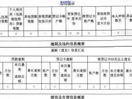 银行有流水信用卡逾期会怎么样处理