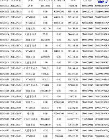 银行卡流水在信用卡申请中的重要性和作用