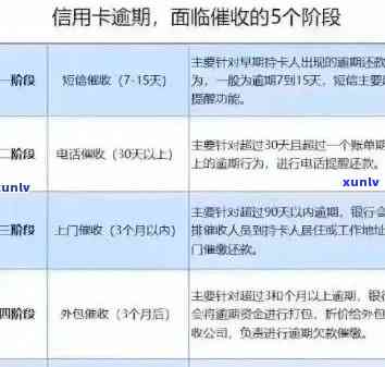 如何处理多张信用卡逾期问题：解决方案和建议