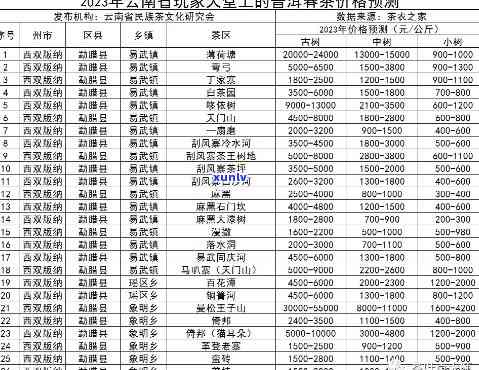 凤号普洱茶价格表2023年最新版